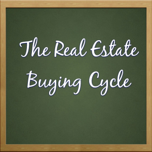 Real Estate Buying Cycle